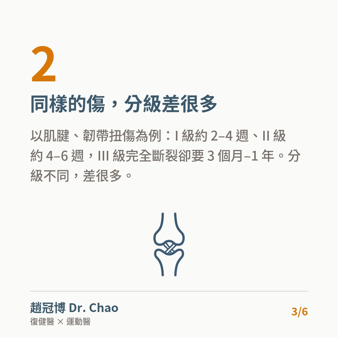 同樣的傷，分級差很多
