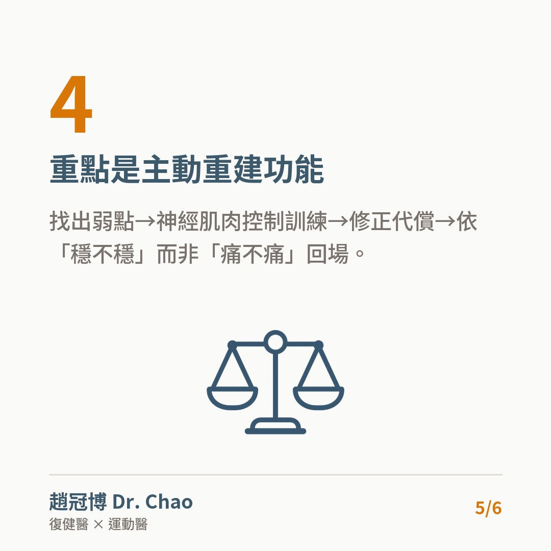 重點是主動重建功能