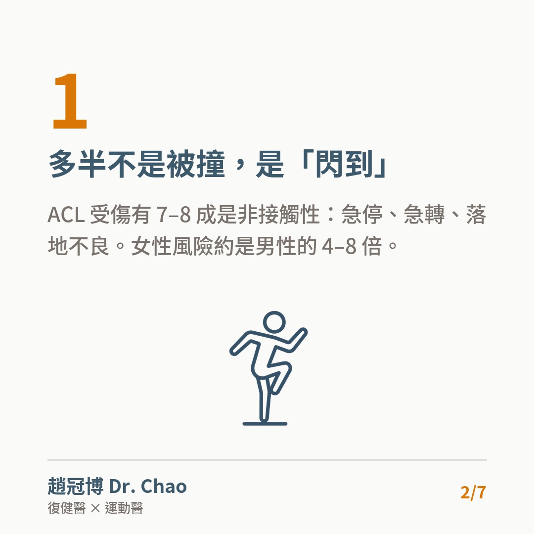 多半不是被撞，是「閃到」