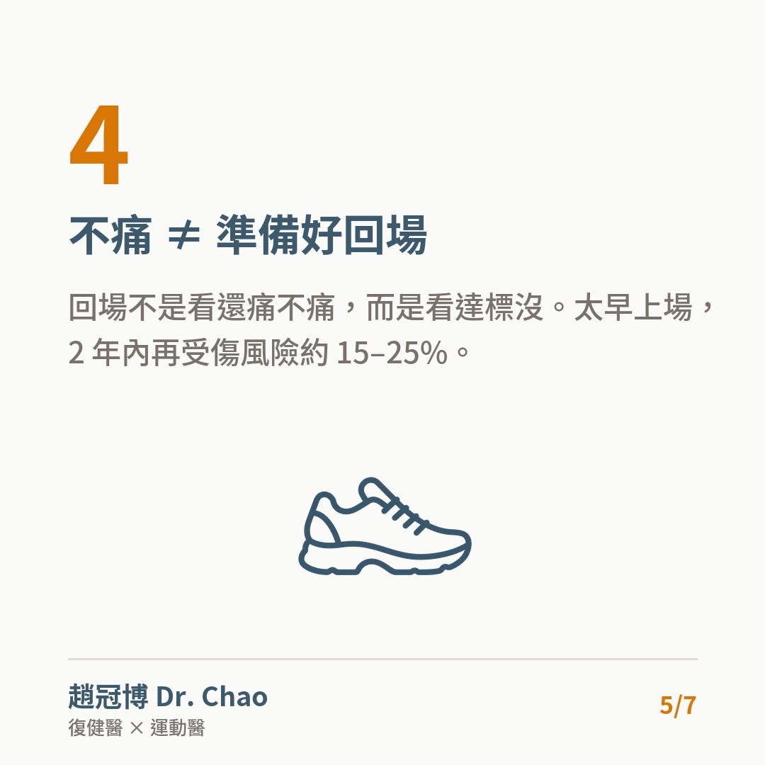 不痛 ≠ 準備好回場