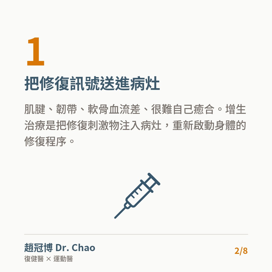把修復訊號送進病灶