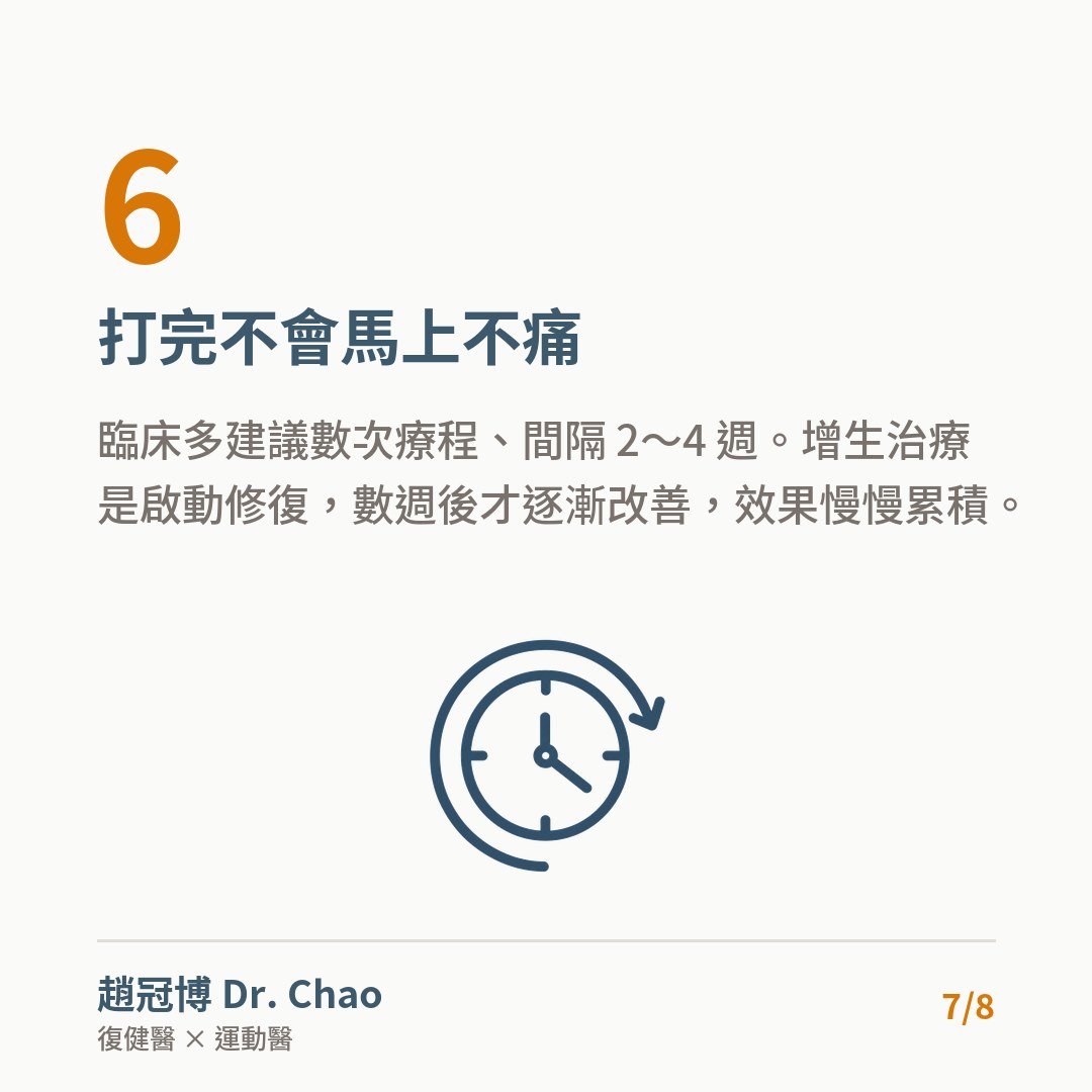 打完不會馬上不痛